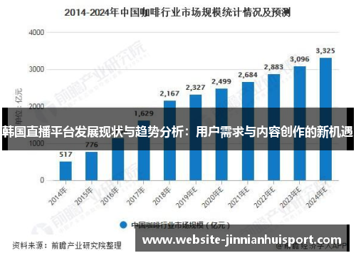韩国直播平台发展现状与趋势分析：用户需求与内容创作的新机遇
